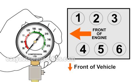 compression test 98 honda accord|How To Test Engine Compression (1995.